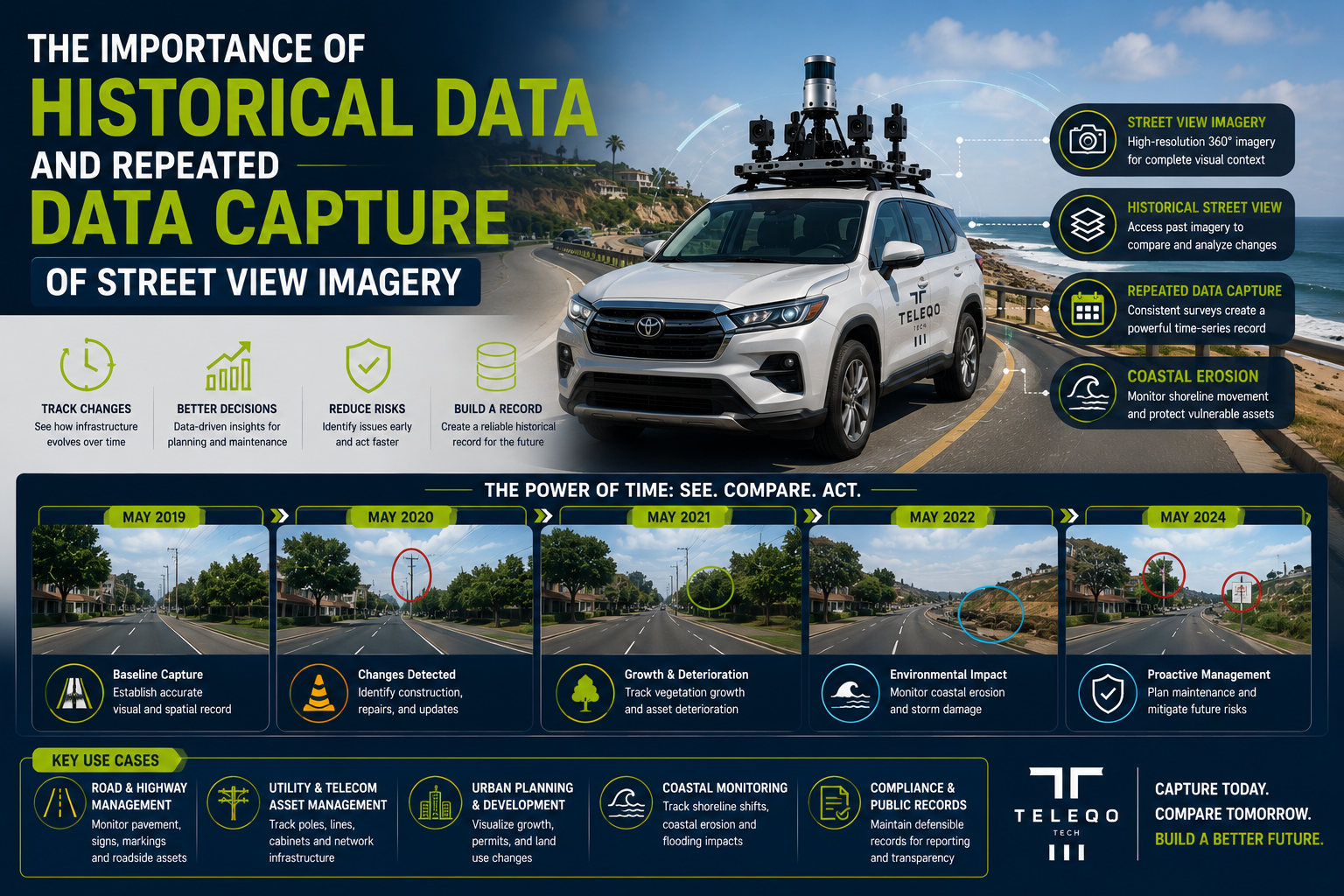 The Importance of Historical Data and Repeated Data Capture of Street View Imagery